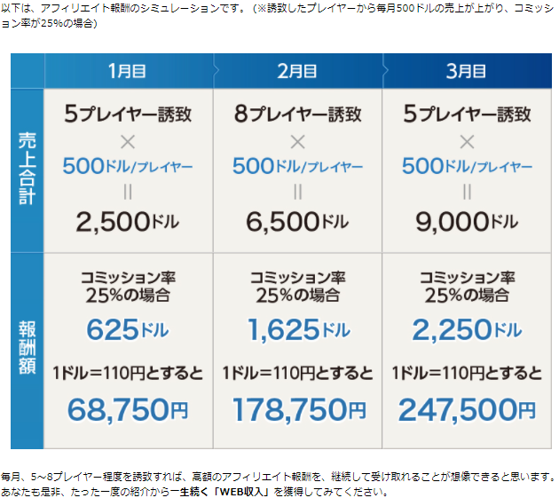 報酬シミュレーション