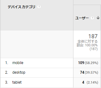 デバイス別